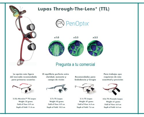 Lupas - PerioOptix